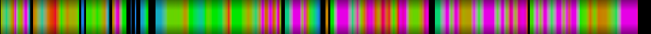 Script heatmap