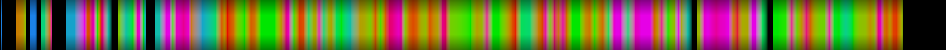 Script heatmap
