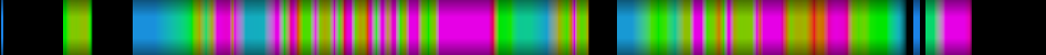 Script heatmap