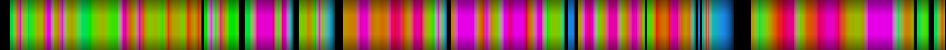 Script heatmap