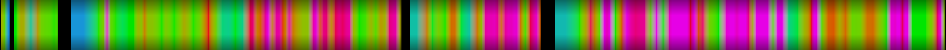 Script heatmap