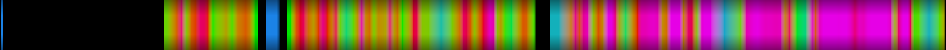 Script heatmap