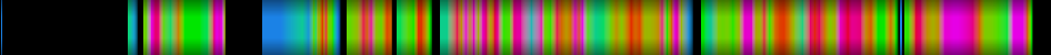 Script heatmap