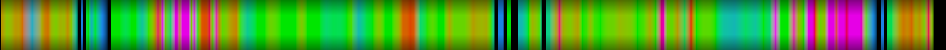 Script heatmap