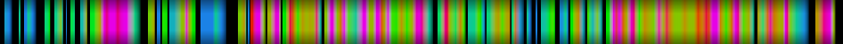 Script heatmap