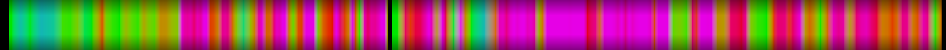 Script heatmap