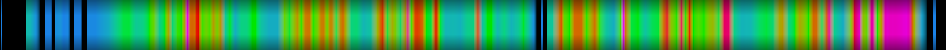 Script heatmap