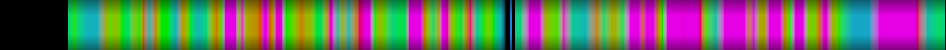 Script heatmap