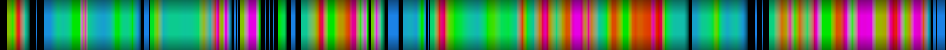 Script heatmap