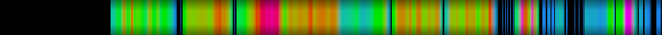 Script heatmap