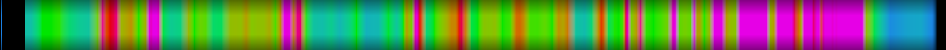 Script heatmap