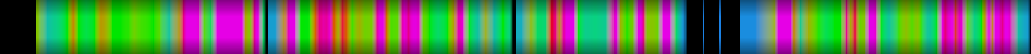 Script heatmap