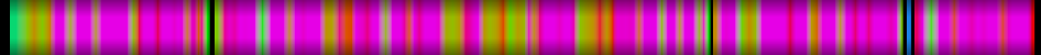 Script heatmap