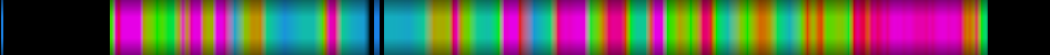 Script heatmap