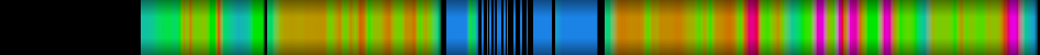 Script heatmap