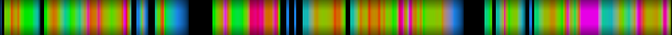 Script heatmap