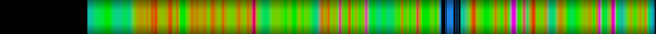 Script heatmap