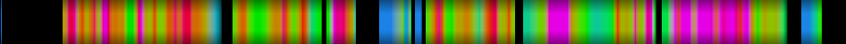 Script heatmap