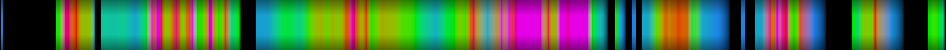 Script heatmap