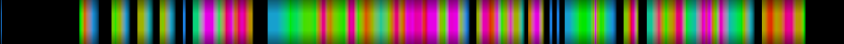 Script heatmap