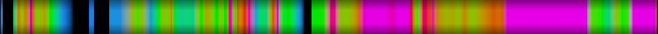 Script heatmap