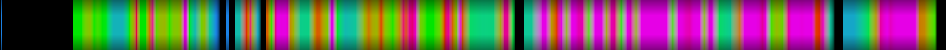 Script heatmap