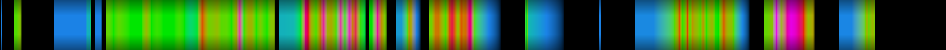 Script heatmap