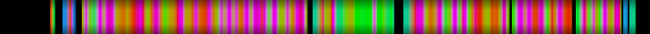Script heatmap