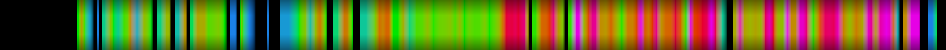 Script heatmap
