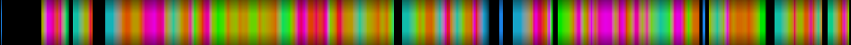Script heatmap