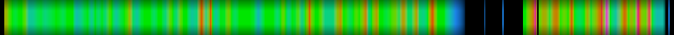 Script heatmap