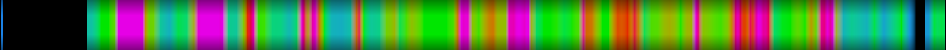 Script heatmap