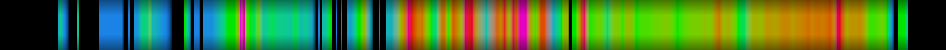 Script heatmap