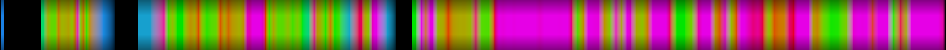Script heatmap