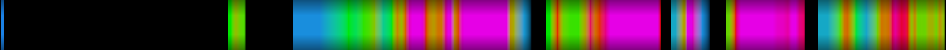Script heatmap
