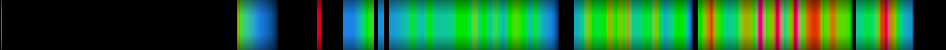 Script heatmap