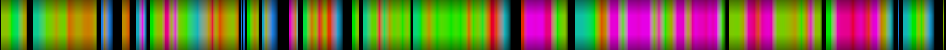 Script heatmap