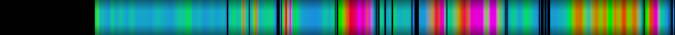Script heatmap