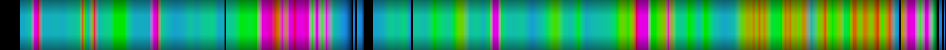 Script heatmap