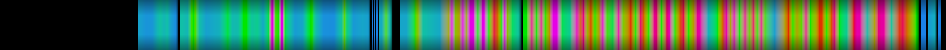 Script heatmap