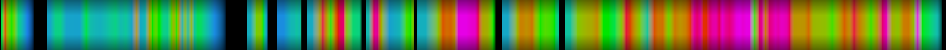Script heatmap