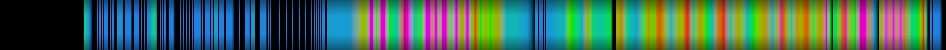 Script heatmap
