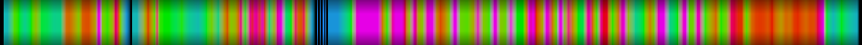 Script heatmap