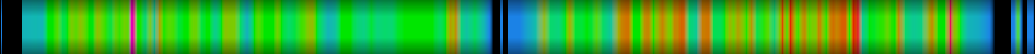 Script heatmap