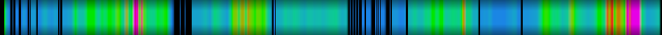 Script heatmap