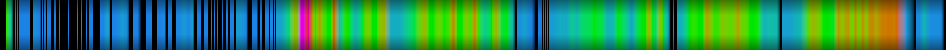 Script heatmap