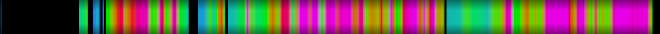 Script heatmap