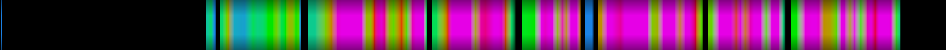 Script heatmap