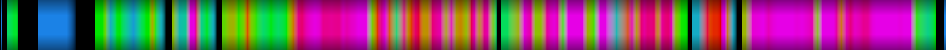 Script heatmap