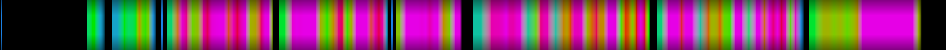 Script heatmap